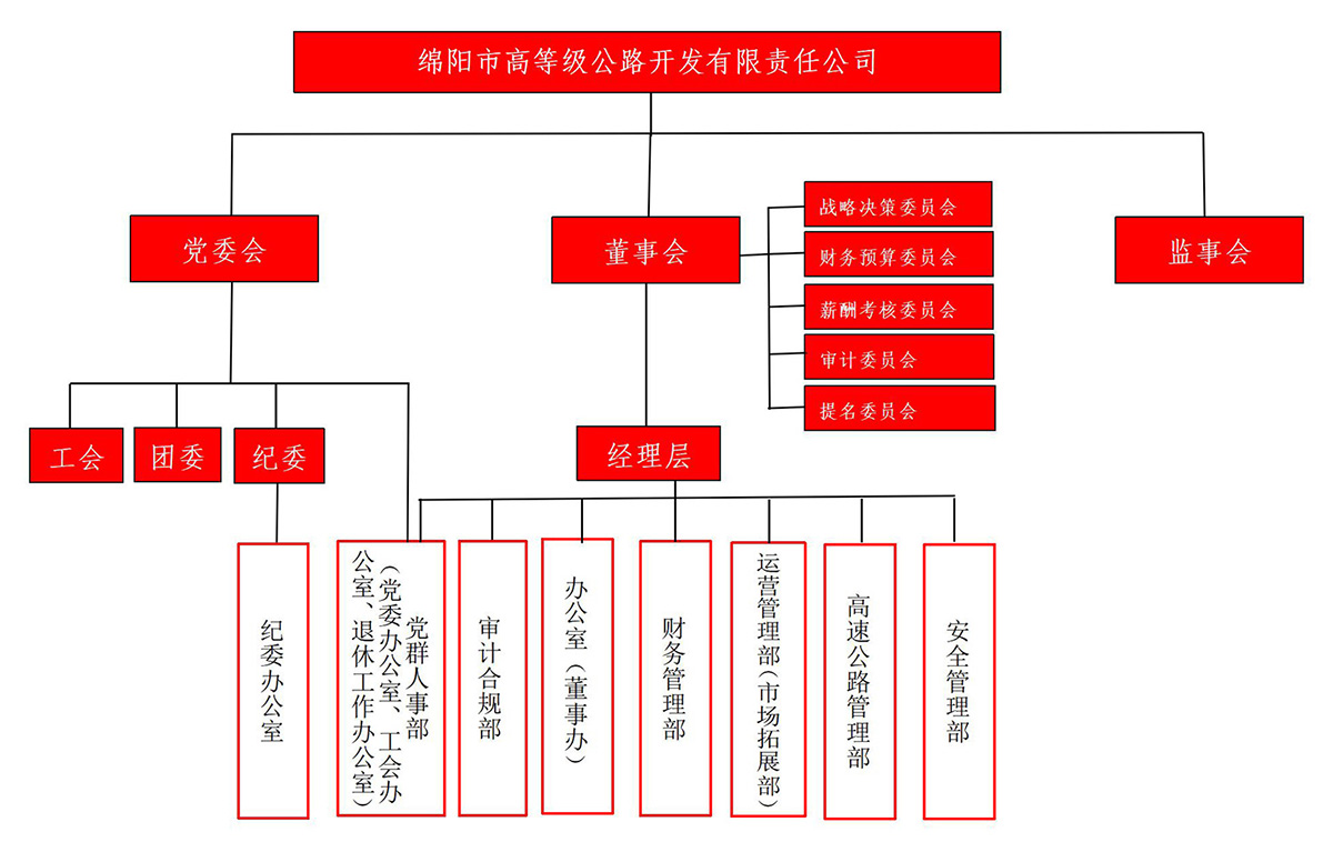 高開司部門合并后組織架構(gòu)圖-(1)_01.jpg